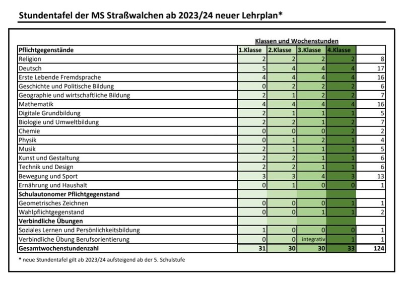 stundentafel 23 24